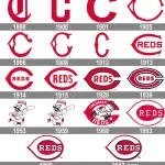 The Reds company logo