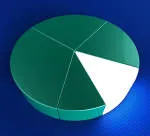 Chart Industries company logo